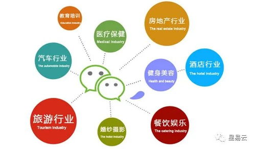 小程序如何為企業(yè)帶來高收益 錦上添花與成果轉(zhuǎn)讓的策略解析