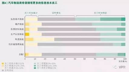 2030未來工廠 計(jì)算機(jī)技術(shù)培訓(xùn)引領(lǐng)全方位一體化模式革新