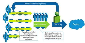 DevSecOps 與 SecDevOps 基礎軟件服務的安全實踐辨析
