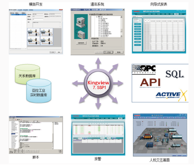 組態王7.5 SP1全國巡回發布會圓滿落幕，賦能工業自動化基礎軟件服務新篇章