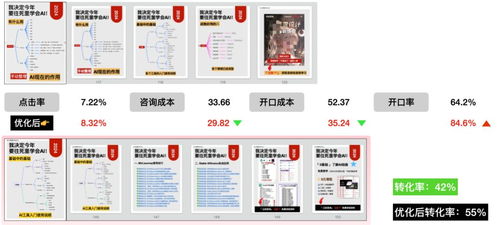 2024零基礎(chǔ)商家小紅書(shū)投放全攻略 基礎(chǔ)軟件服務(wù)助你跑步入局