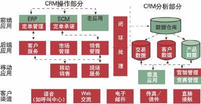 濟(jì)陽(yáng)用友U8銷售管理軟件服務(wù)商 一站式基礎(chǔ)軟件服務(wù)解決方案